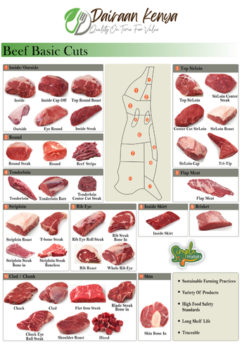 Beef Basic Cuts - Dairaan