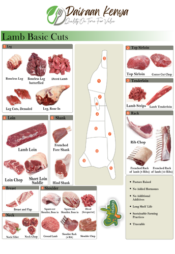 Lamb Basic Cuts - Dairaan